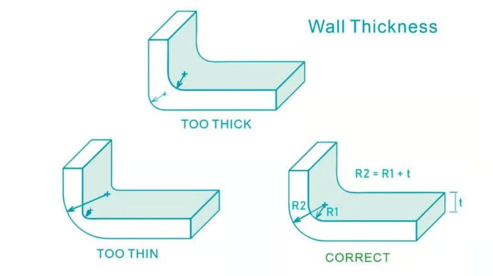 Injection molding wall thickness design guidelines showing uniform sections gradual transitions and dimensional specifications